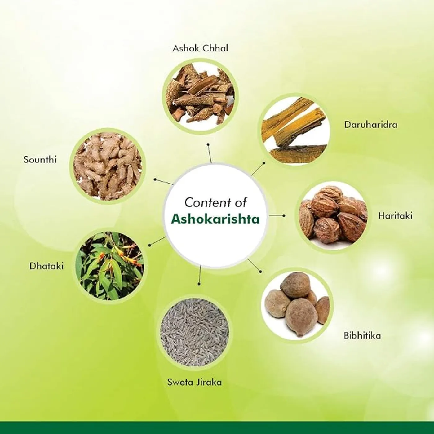 Baidyanath Ashokarishta Ayurvedic Tonic for Women 3 Baidyanath Asli Ayurved Ashokarishta Asava Liquid I Ayurvedic Menstrual Cycle for women 3