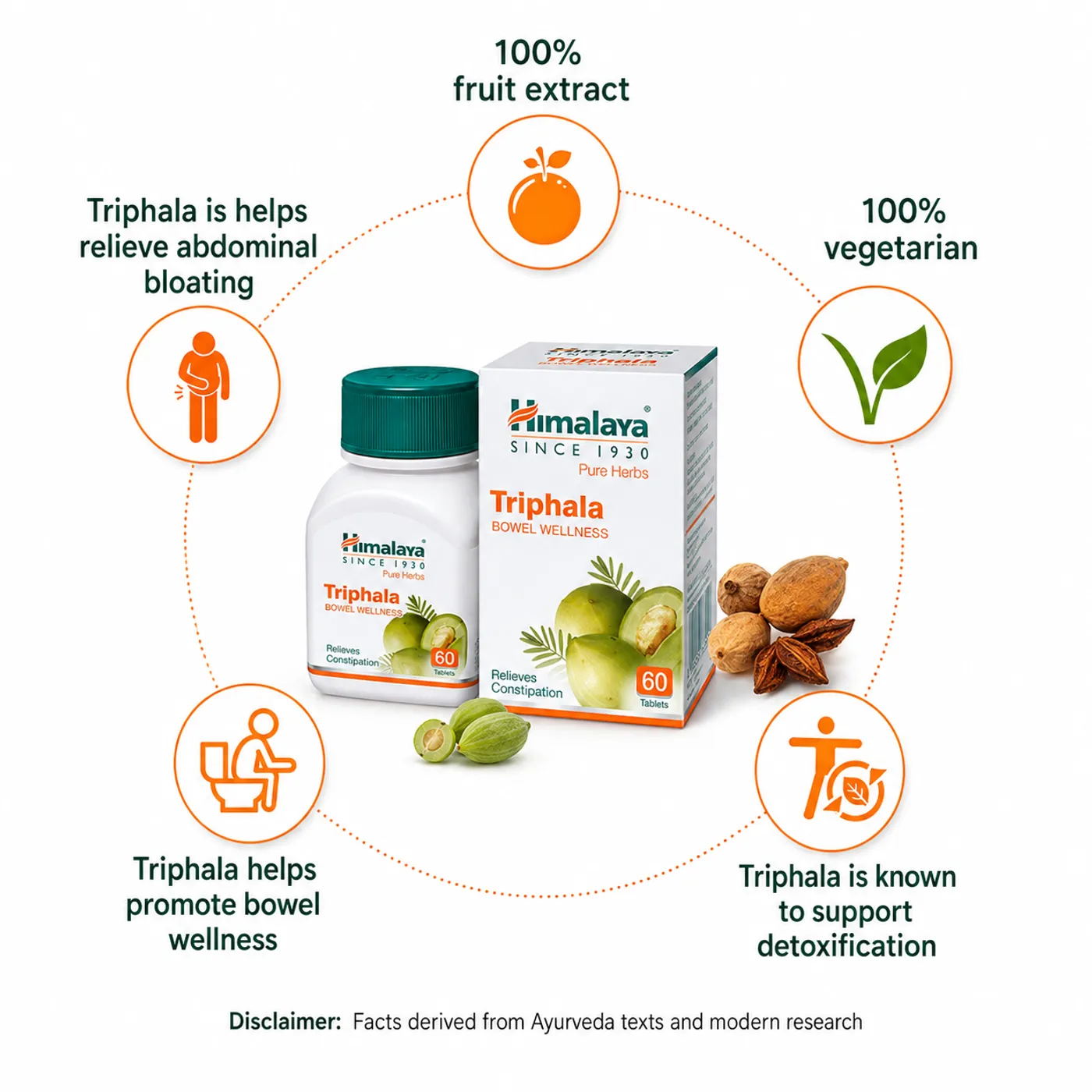 Himalaya Triphala for Constipation & Digestion 3 Himalaya Triphala for Digestion & Bowel Regularity - Constipation & Gut Health Support Tablets 3