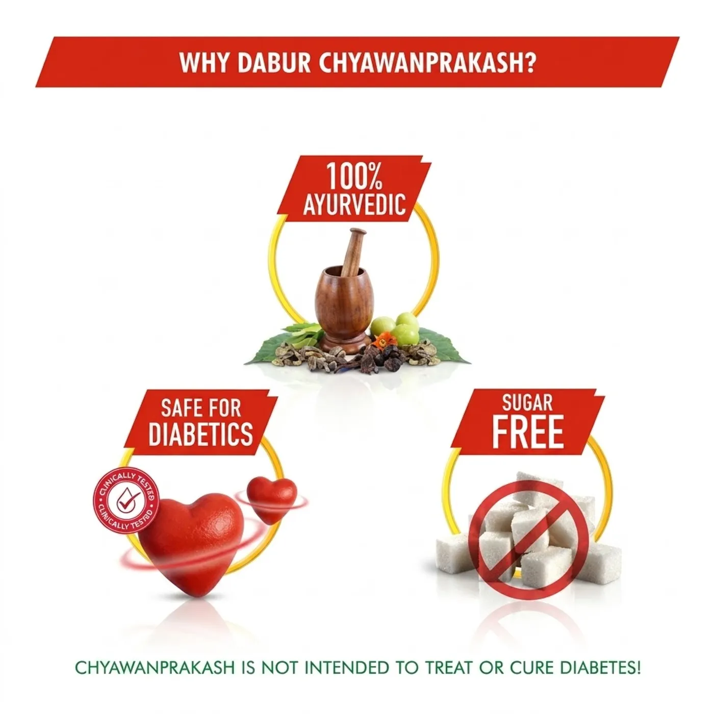 Dabur Chyawanprakash Sugarfree – Immunity & Wellness Boost 3 Dabur Chyawanprakash Sugarfree | Boosts Immunity | Clinically Tested Safe for Diabetics 3