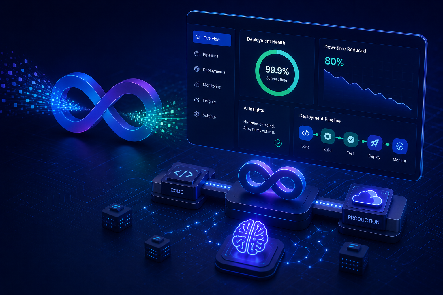 How AI DevOps Platforms Reduce Deployment Downtime and Improve Release Reliability