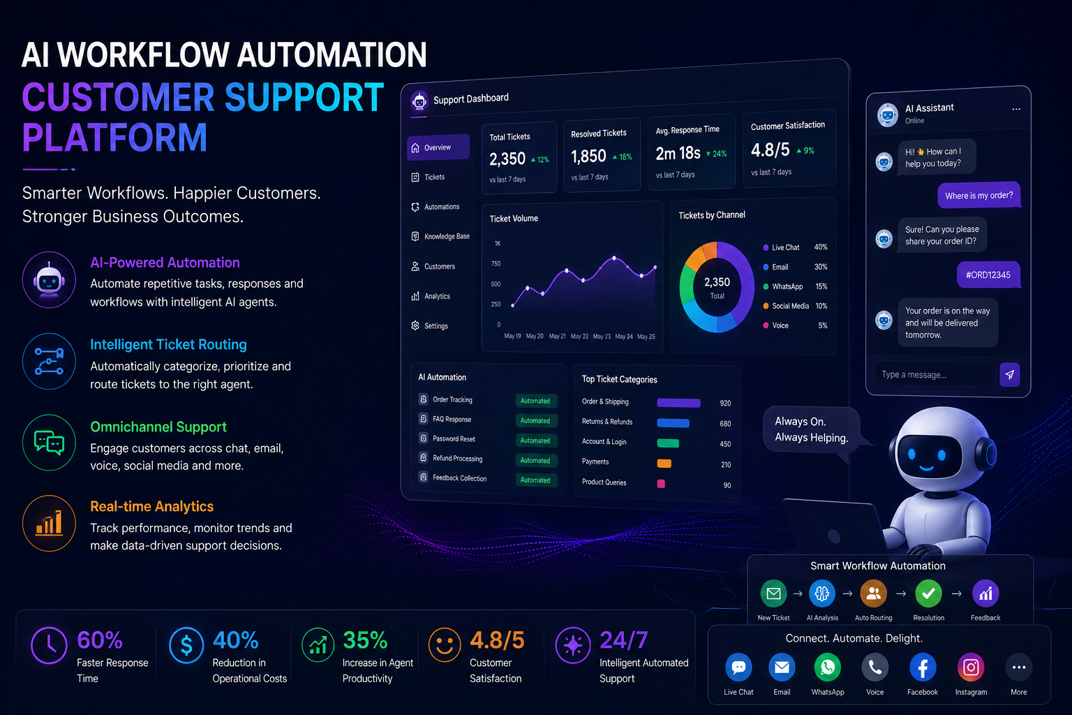 How AI Workflow Automation Is Transforming Customer Support Platforms
