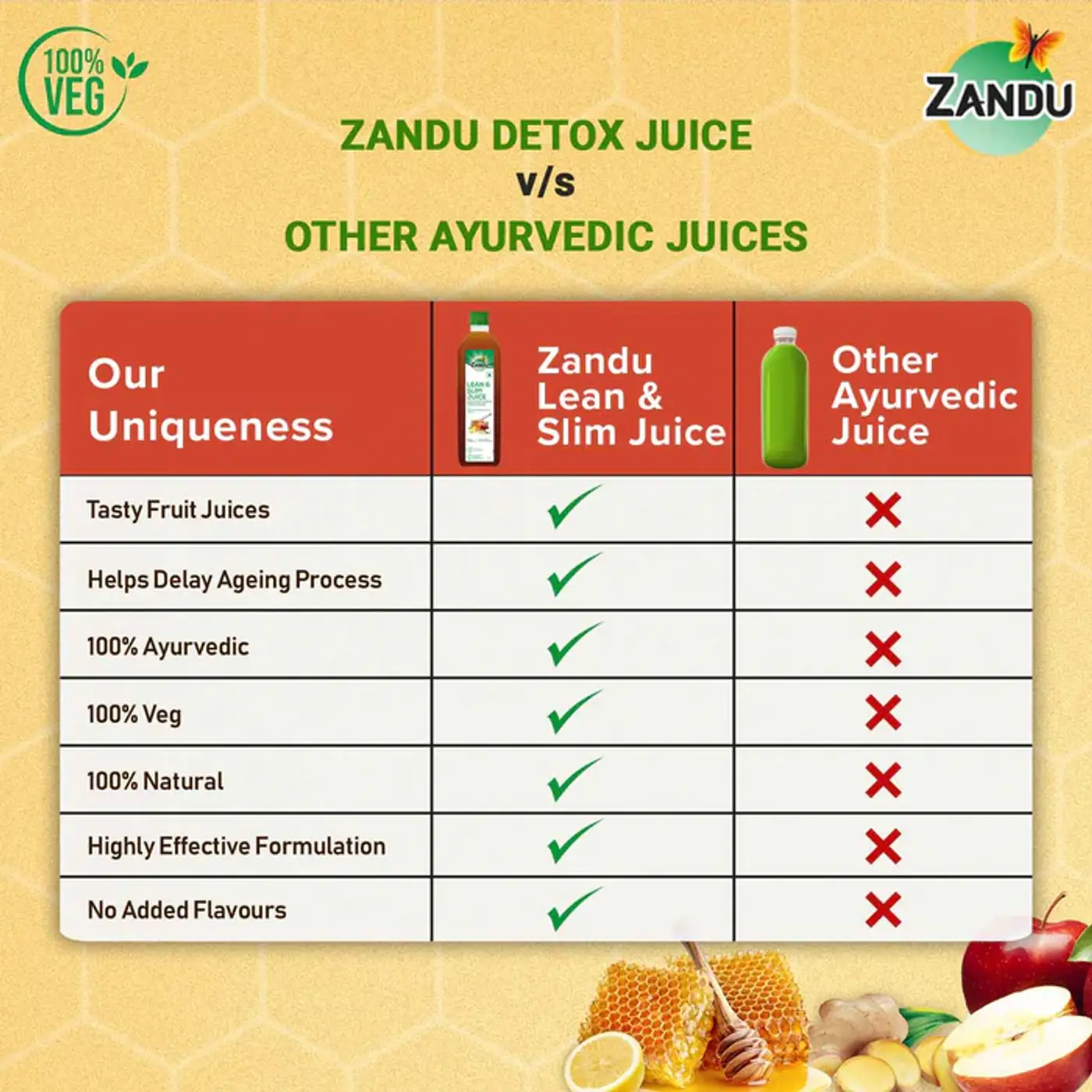 Zandu Lean & Slim Juice with Honey & Apple Cider Vinegar | Weight Management & Metabolism Support 5