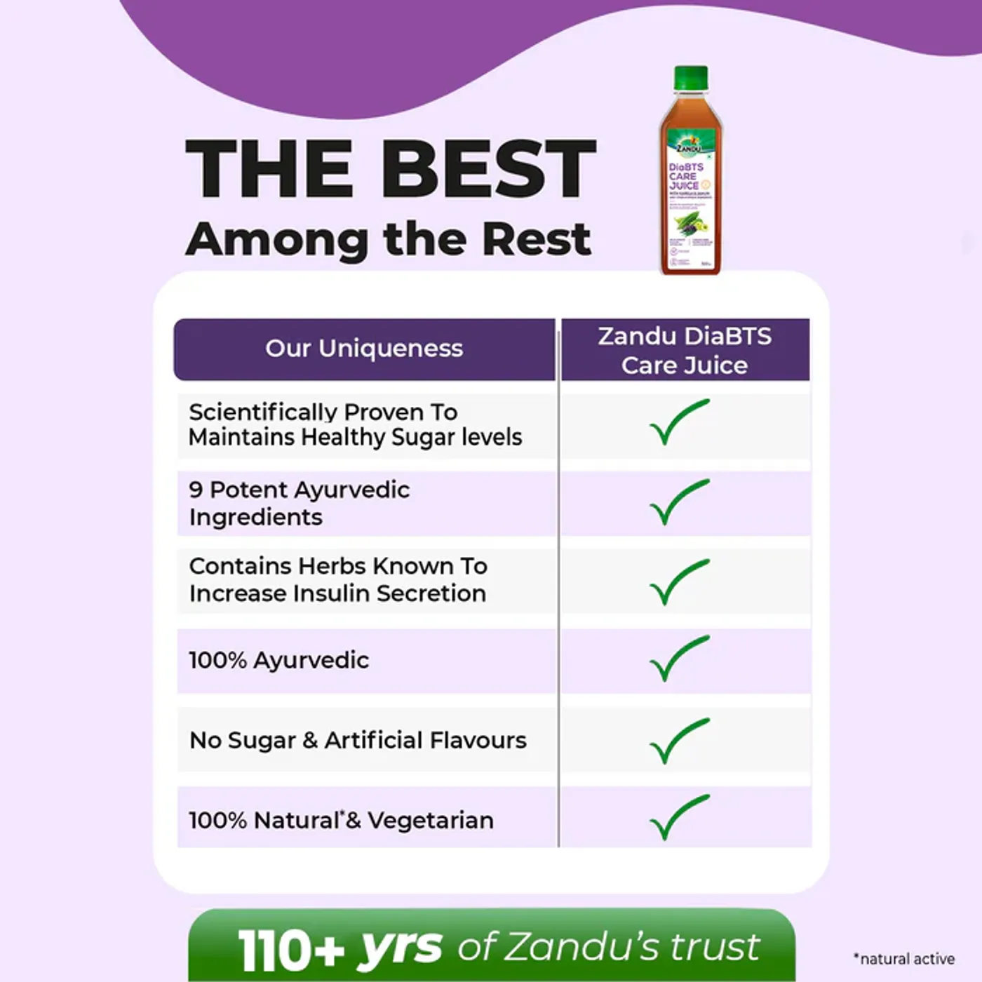 Zandu DiaBTS Care Juice | Supports Healthy Blood Sugar Management 6