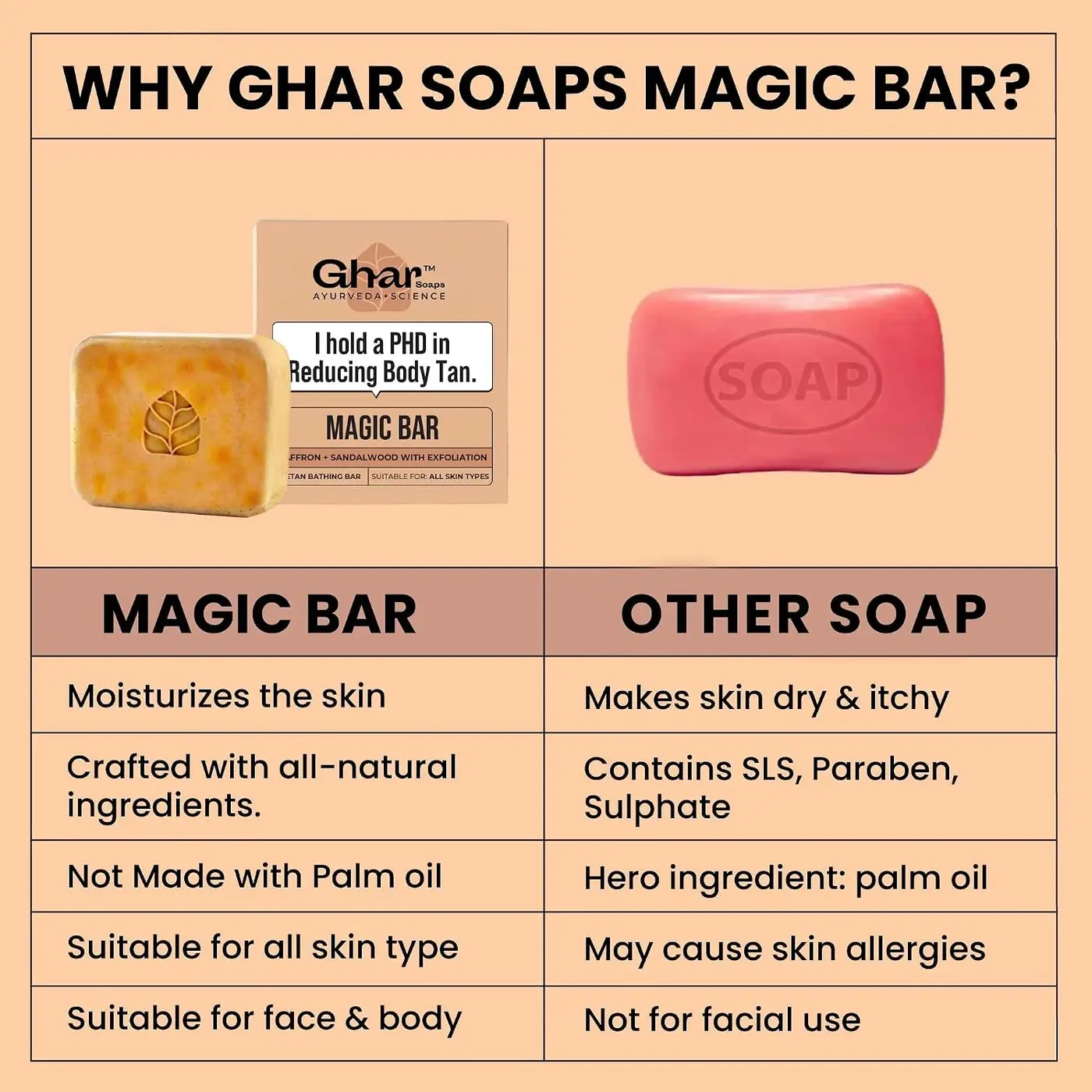 Ghar Soaps Magic Soap - Sandalwood & Saffron Soap Bar 6